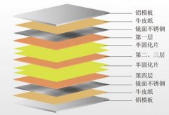 PCB多層板在壓合過程中常見問題原因和解決辦法