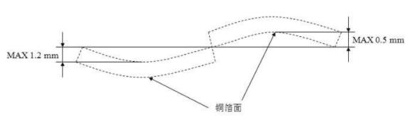 pcb四層板廠家介紹pcb翹曲度知識