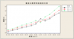 什么是厚銅線路板?厚銅線路板的優點有哪些?