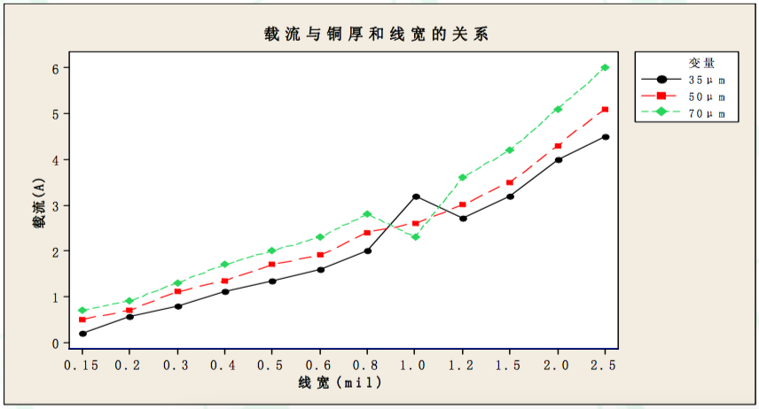 厚銅板的特性