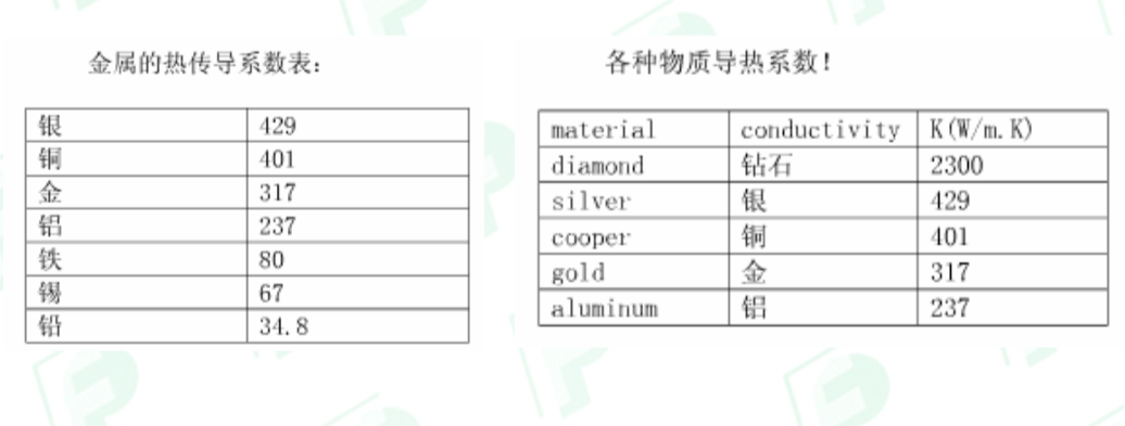 厚銅板的散熱性好